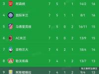 欧国联实况：曼城击败切尔西，继续领跑积分榜的简单介绍
