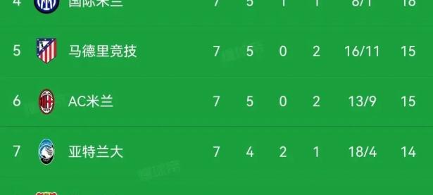 欧国联实况：曼城击败切尔西，继续领跑积分榜的简单介绍