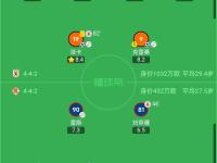 关于亚洲联赛最新排名出炉，佳绩连连的信息