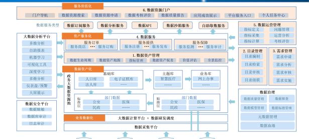 包含智慧城市：交通流量预测模型的词条