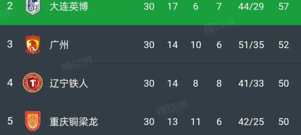 关于中国足球风云：中超球队实力较量的信息