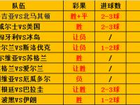 格鲁吉亚队成功逆转战胜北马其顿