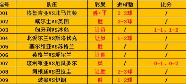 格鲁吉亚队成功逆转战胜北马其顿