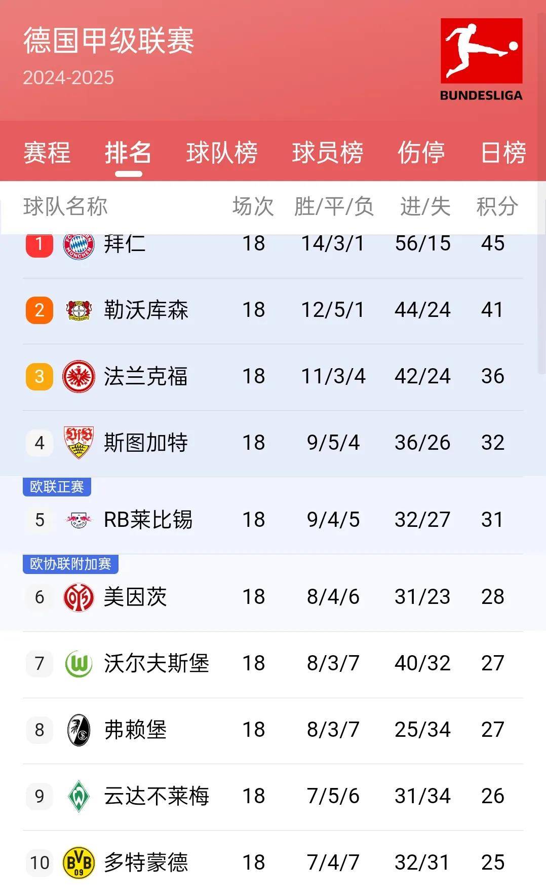 关于圣日耳曼客场大胜,继续领跑法甲积分榜的信息 关于圣日耳曼客场大胜,继续领跑法甲积分榜的信息