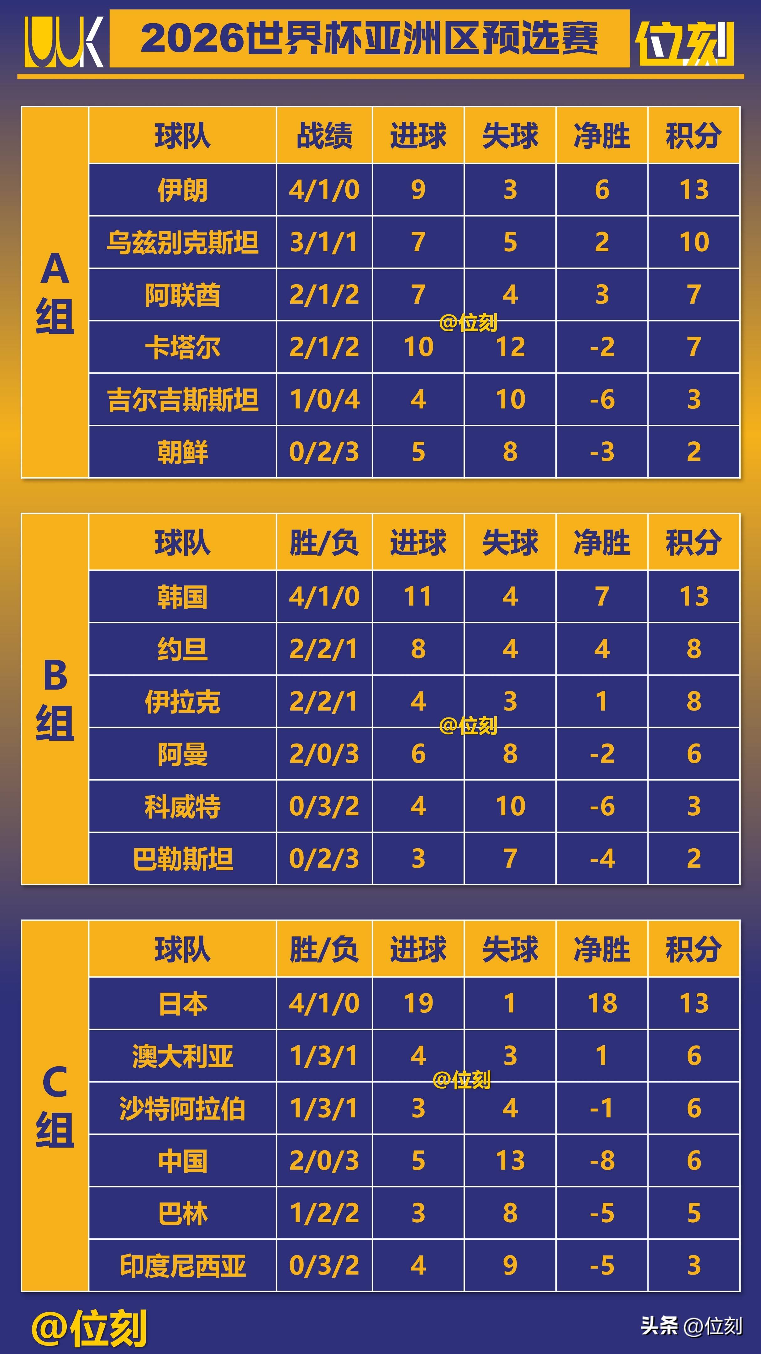 比赛中球队控球率高出对手成功晋级