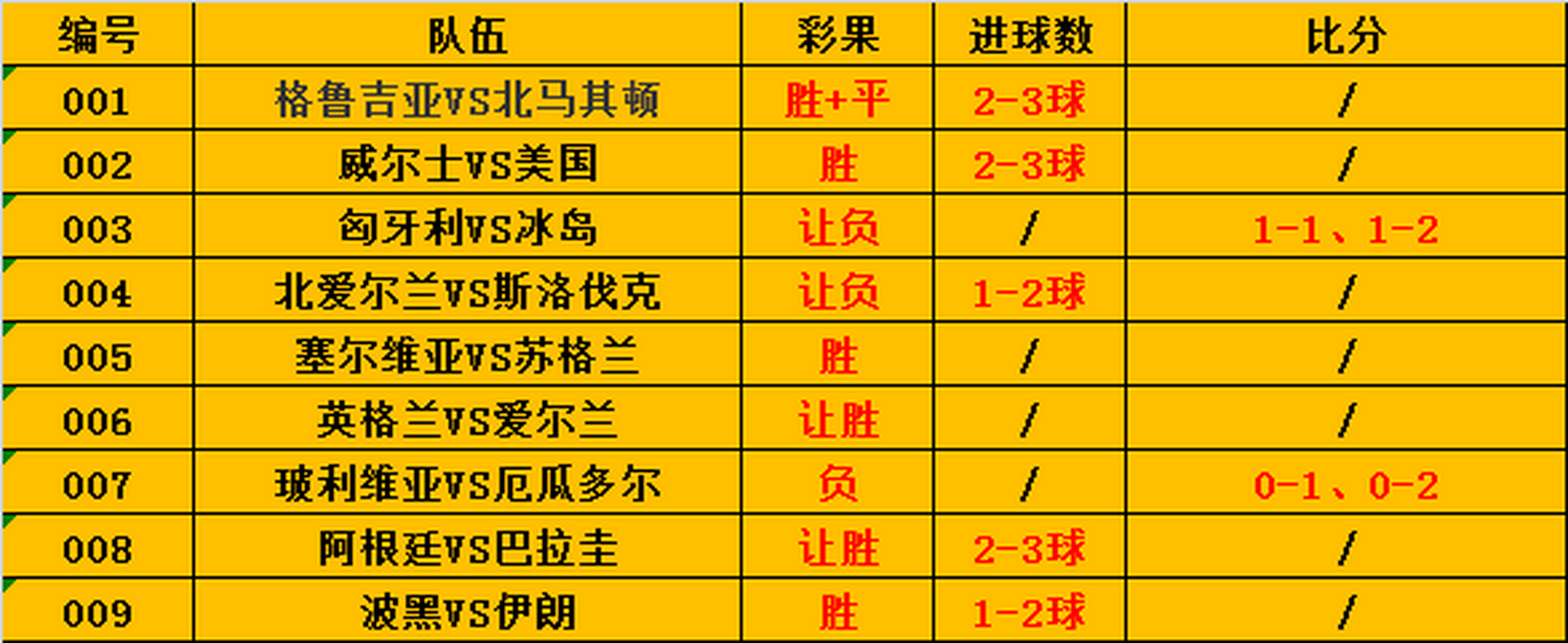 格鲁吉亚队成功逆转战胜北马其顿