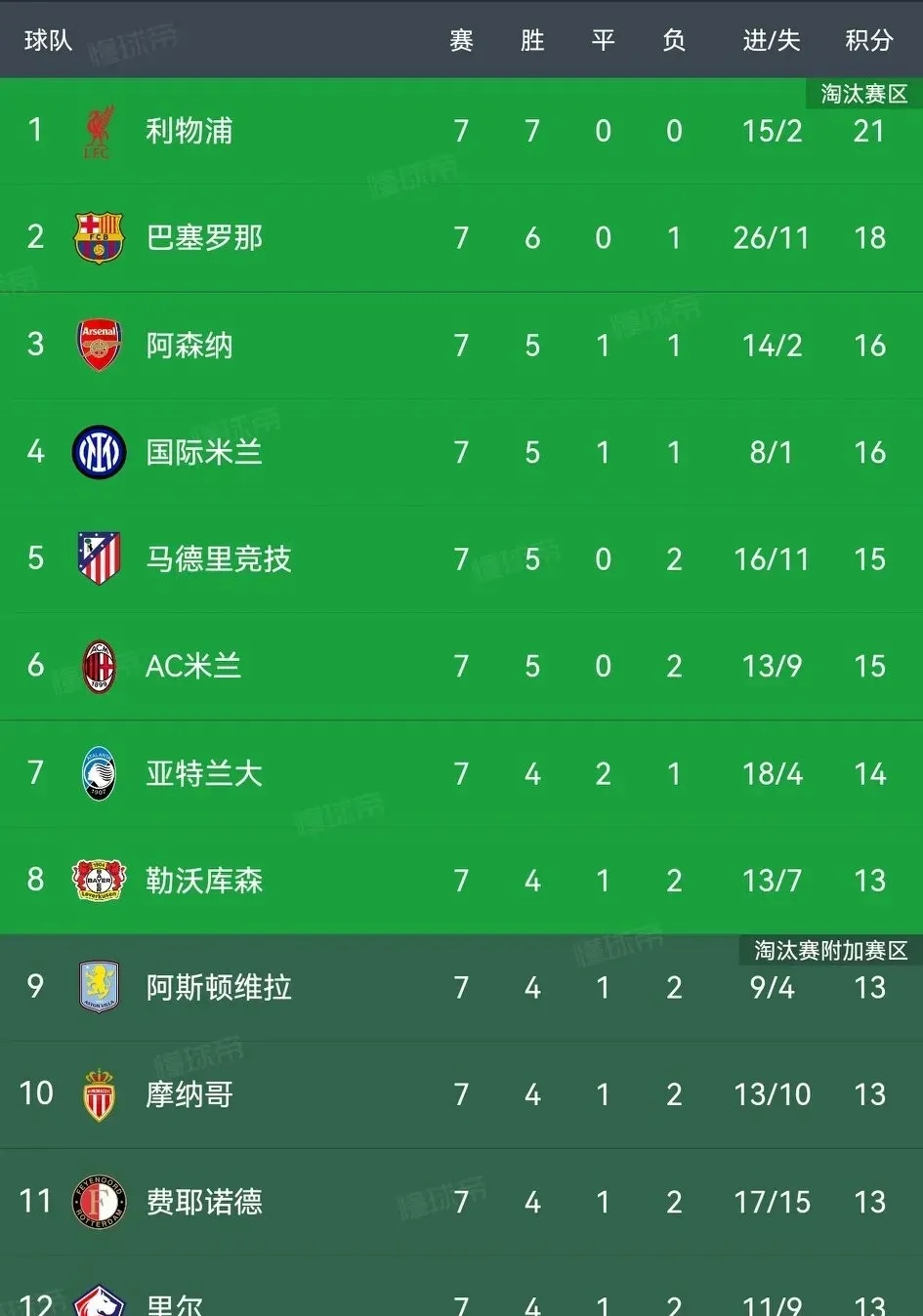 欧国联实况：曼城击败切尔西，继续领跑积分榜的简单介绍